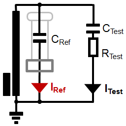 experiment dielectric