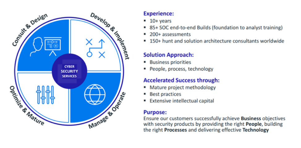 Micro Focus ArcSight SIEM